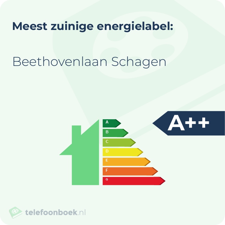 Energielabel Beethovenlaan Schagen | Meest zuinig