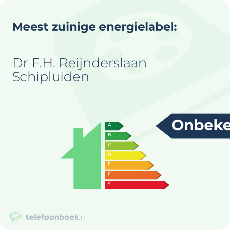 Energielabel Dr F.H. Reijnderslaan Schipluiden | Meest zuinig