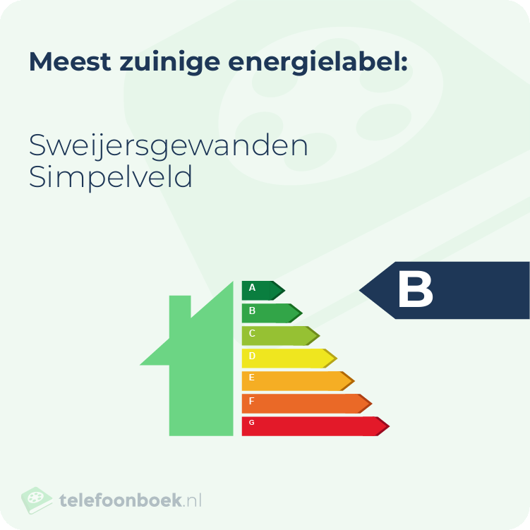 Energielabel Sweijersgewanden Simpelveld | Meest zuinig