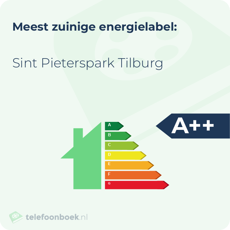 Energielabel Sint Pieterspark Tilburg | Meest zuinig