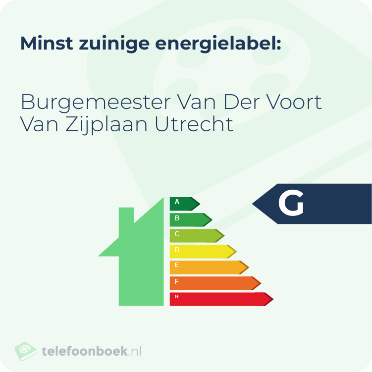 Energielabel Burgemeester Van Der Voort Van Zijplaan Utrecht | Minst zuinig