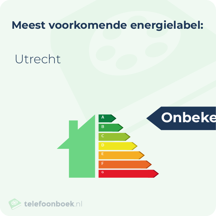 Energielabel Stationstraverse Utrecht | Meest voorkomend