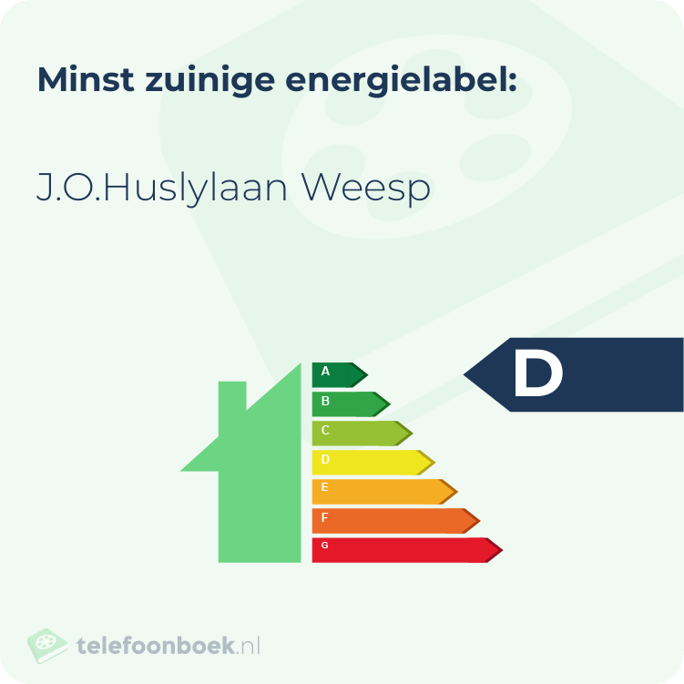Energielabel J.O.Huslylaan Weesp | Minst zuinig