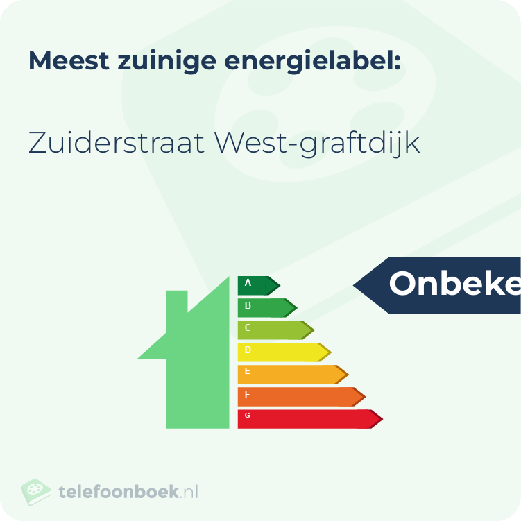 Energielabel Zuiderstraat West-Graftdijk | Meest zuinig