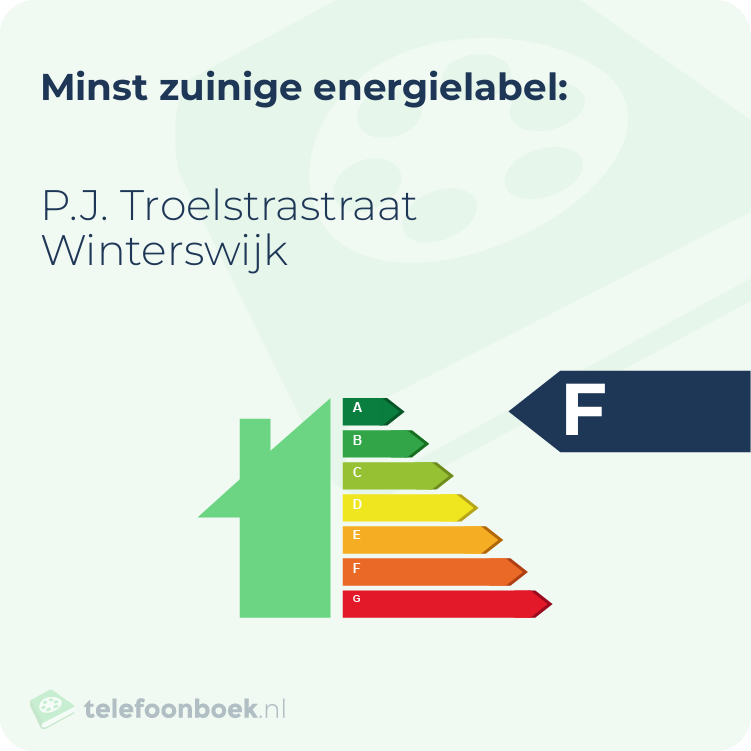 Energielabel P.J. Troelstrastraat Winterswijk | Minst zuinig