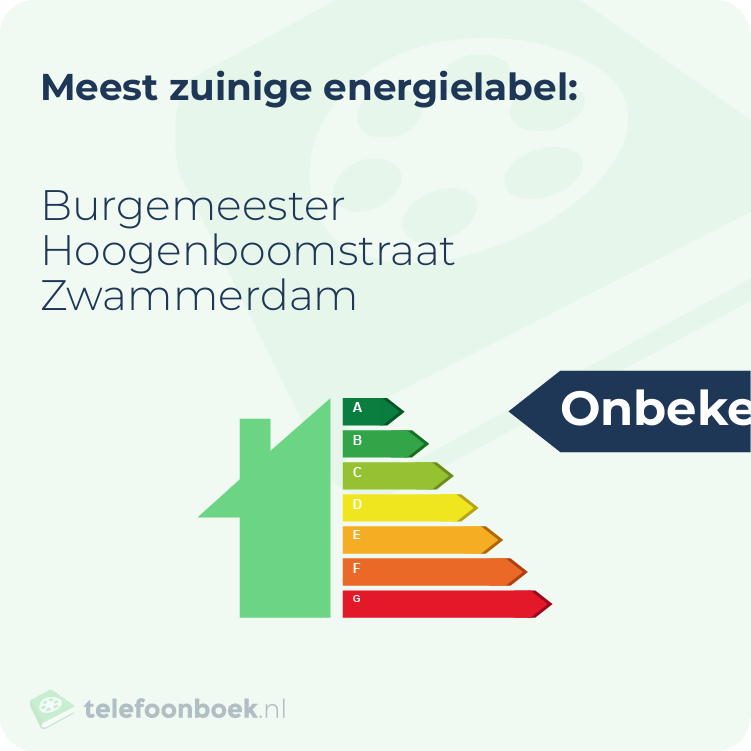 Energielabel Burgemeester Hoogenboomstraat Zwammerdam | Meest zuinig