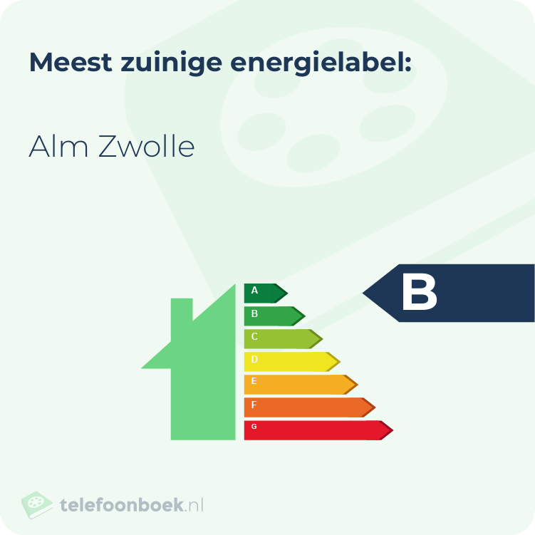 Energielabel Alm Zwolle | Meest zuinig