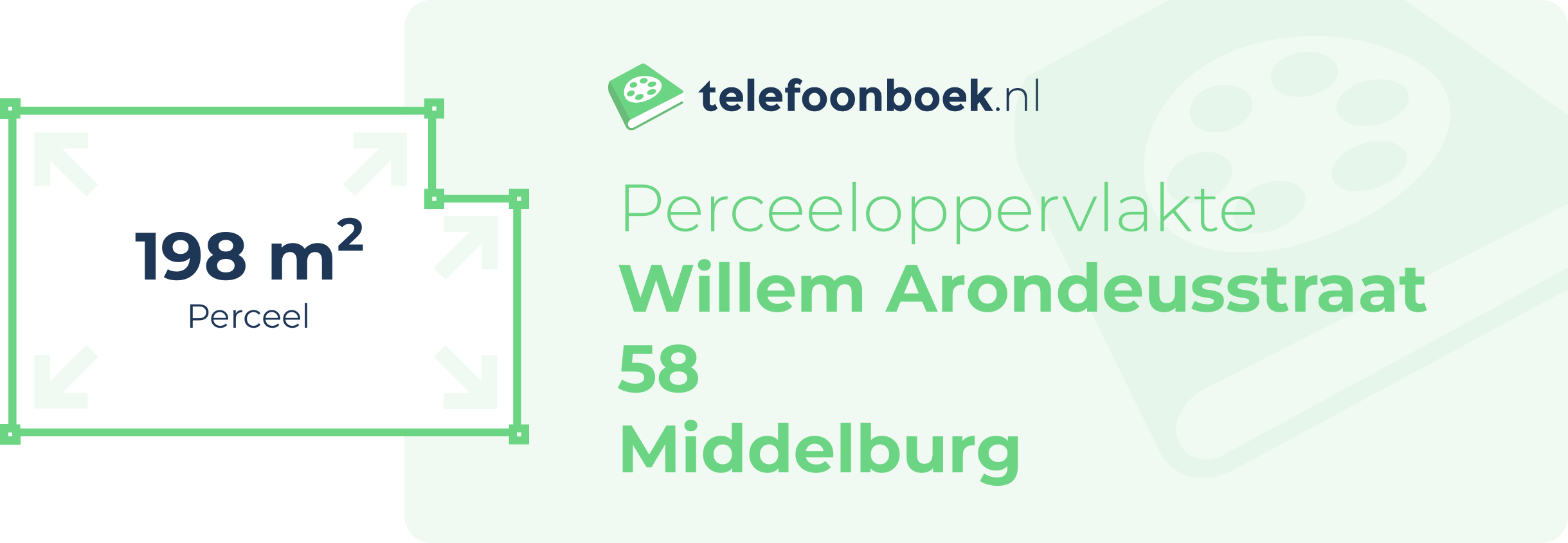 Perceeloppervlakte Willem Arondeusstraat 58 Middelburg