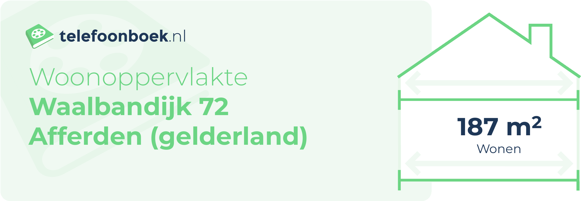 Woonoppervlakte Waalbandijk 72 Afferden (Gelderland)