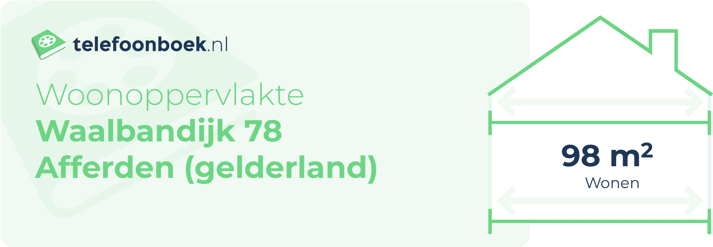 Woonoppervlakte Waalbandijk 78 Afferden (Gelderland)