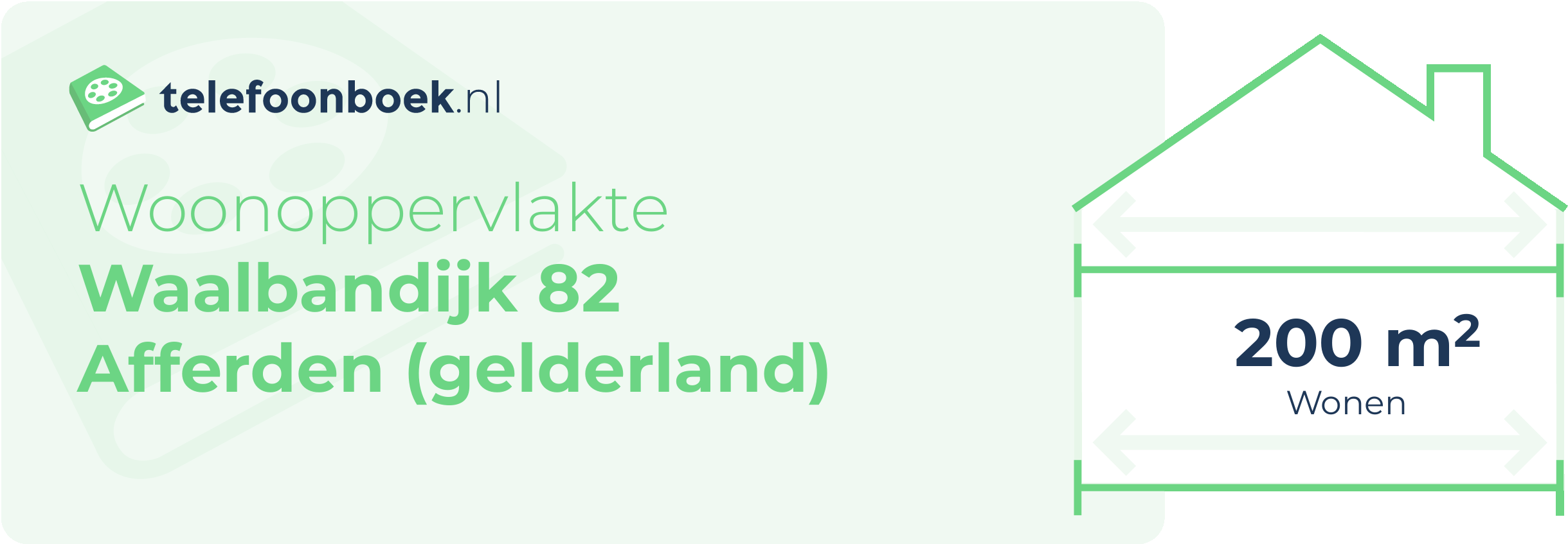 Woonoppervlakte Waalbandijk 82 Afferden (Gelderland)