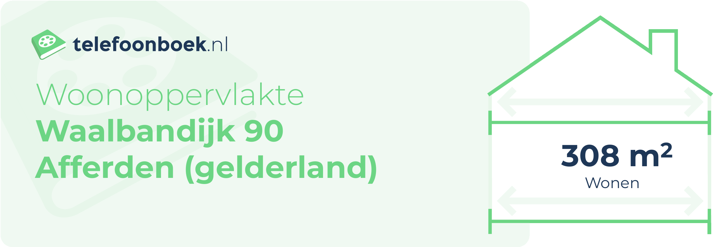 Woonoppervlakte Waalbandijk 90 Afferden (Gelderland)
