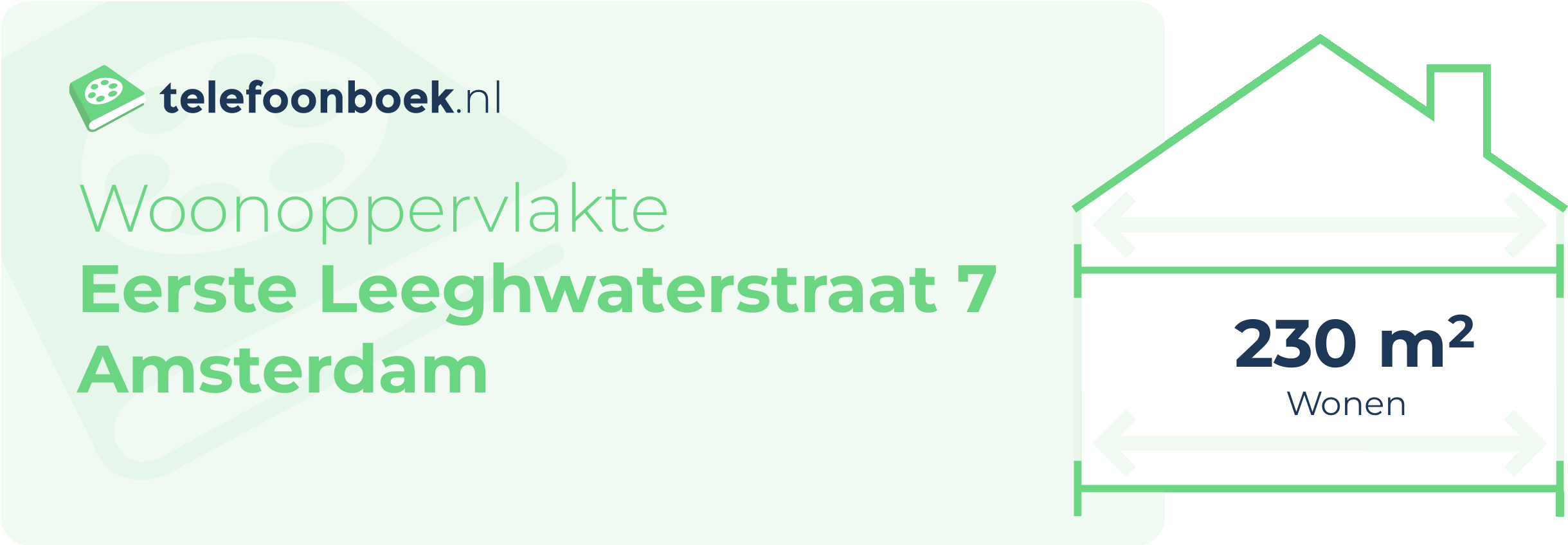 Woonoppervlakte Eerste Leeghwaterstraat 7 Amsterdam