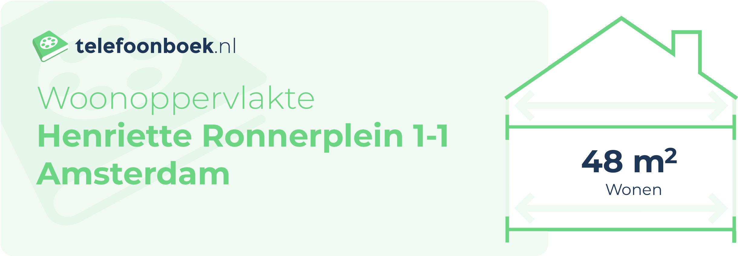 Woonoppervlakte Henriette Ronnerplein 1-1 Amsterdam