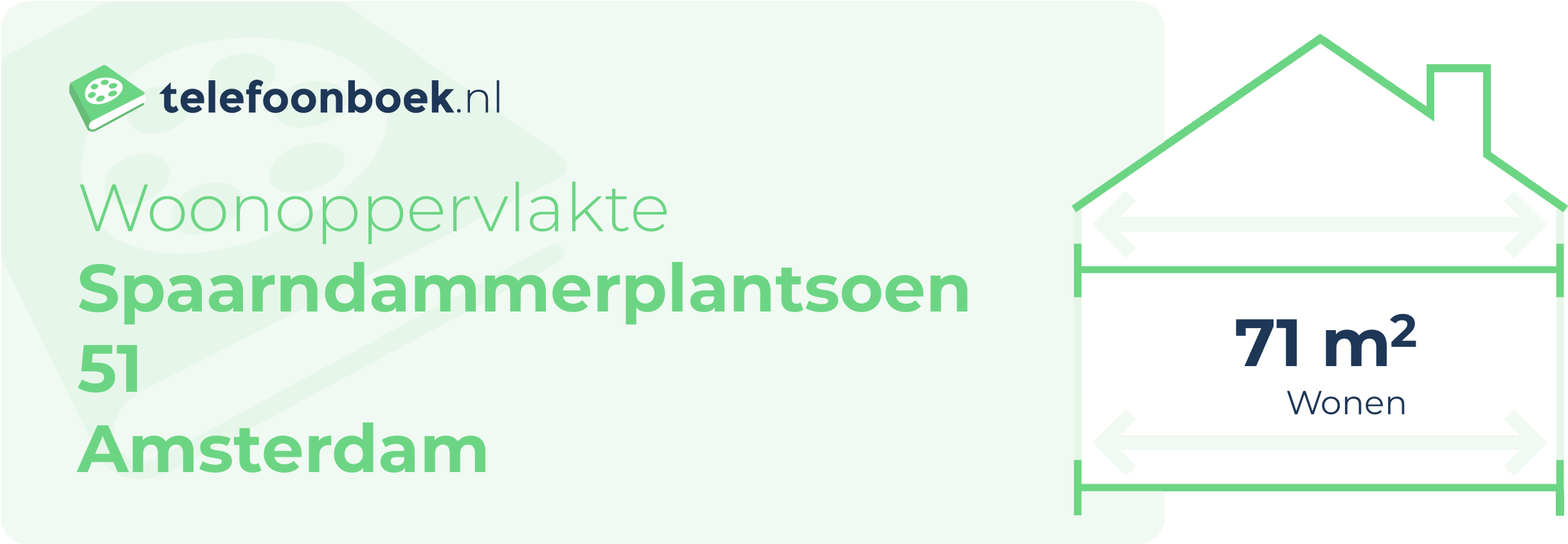 Woonoppervlakte Spaarndammerplantsoen 51 Amsterdam