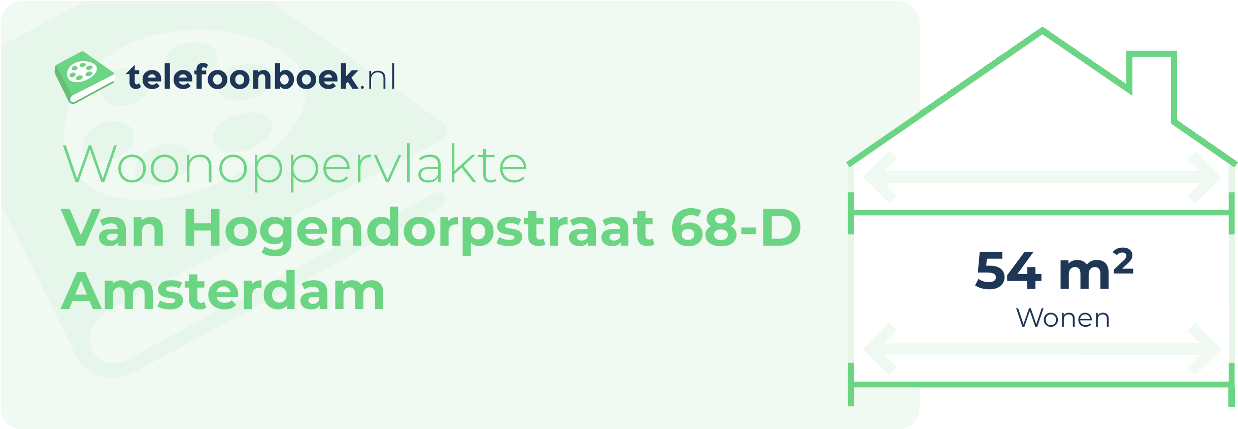 Woonoppervlakte Van Hogendorpstraat 68-D Amsterdam