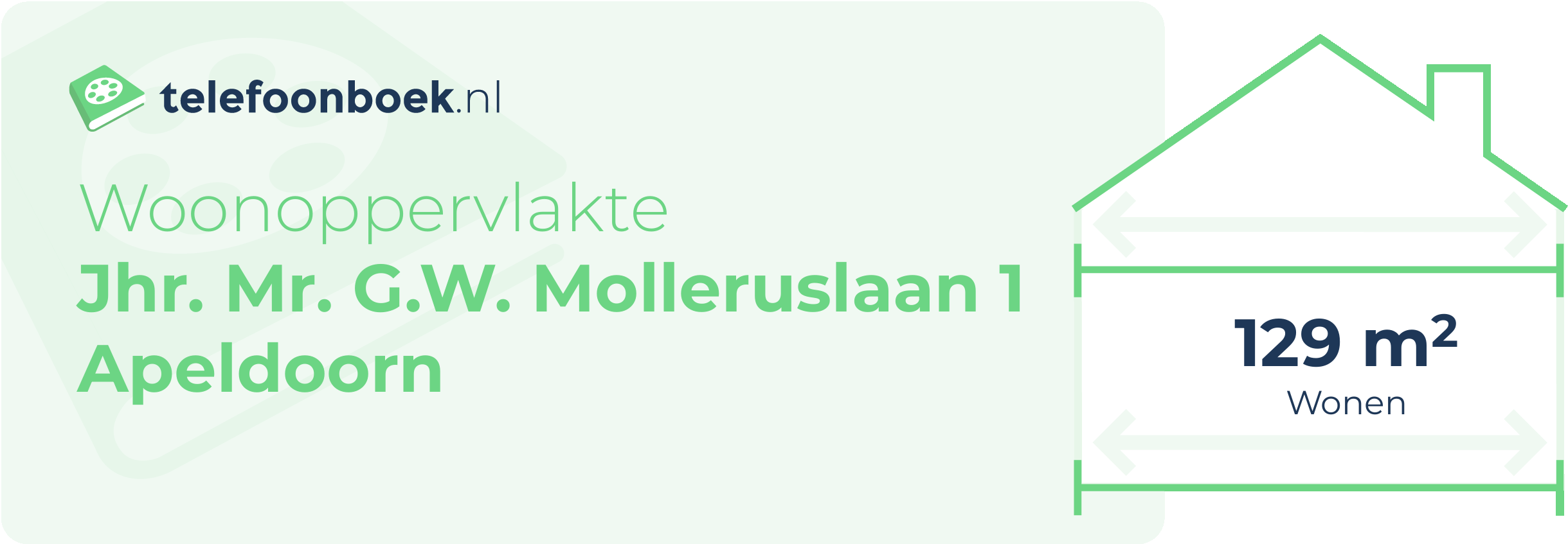 Woonoppervlakte Jhr. Mr. G.W. Molleruslaan 1 Apeldoorn