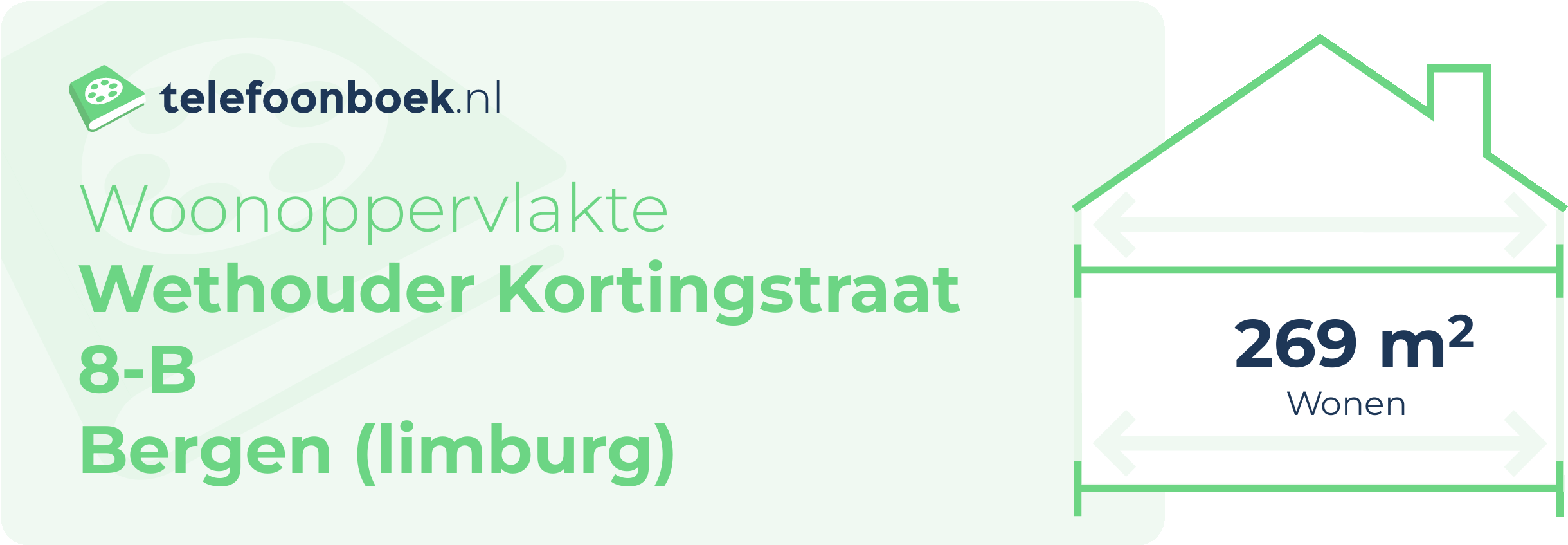 Woonoppervlakte Wethouder Kortingstraat 8-B Bergen (Limburg)