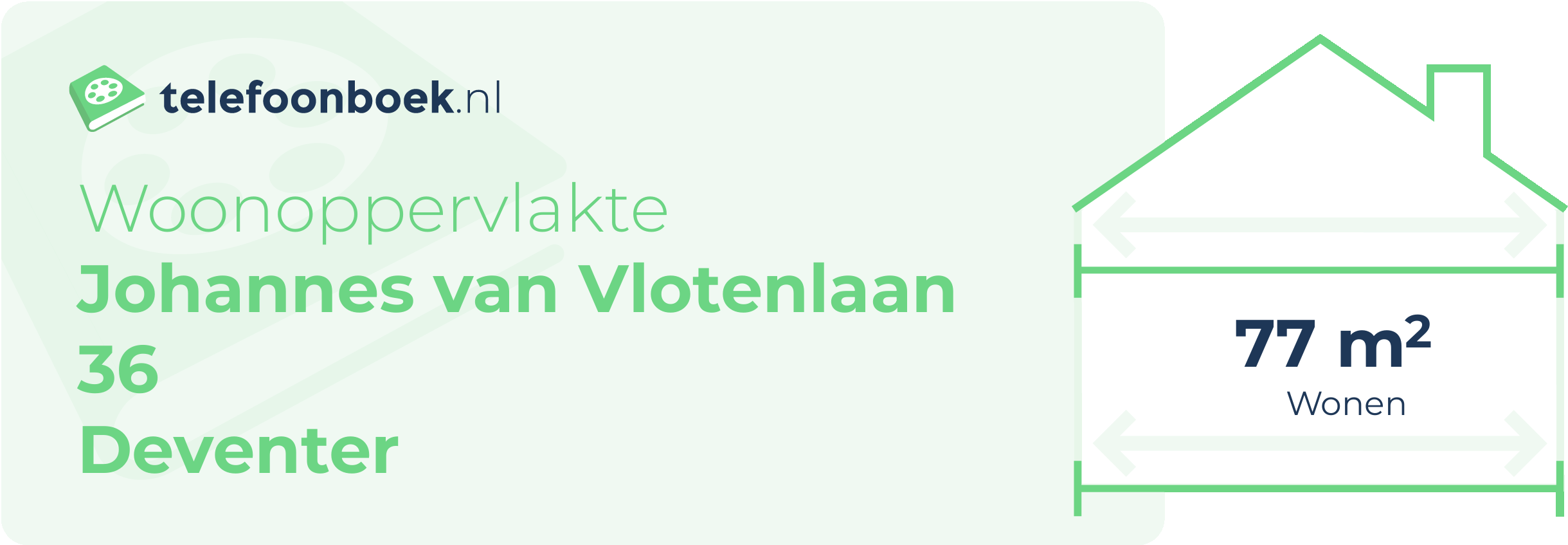 Woonoppervlakte Johannes Van Vlotenlaan 36 Deventer