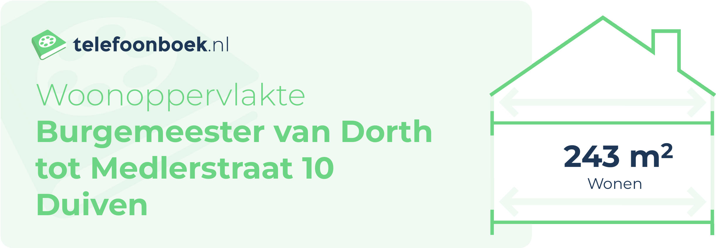 Woonoppervlakte Burgemeester Van Dorth Tot Medlerstraat 10 Duiven
