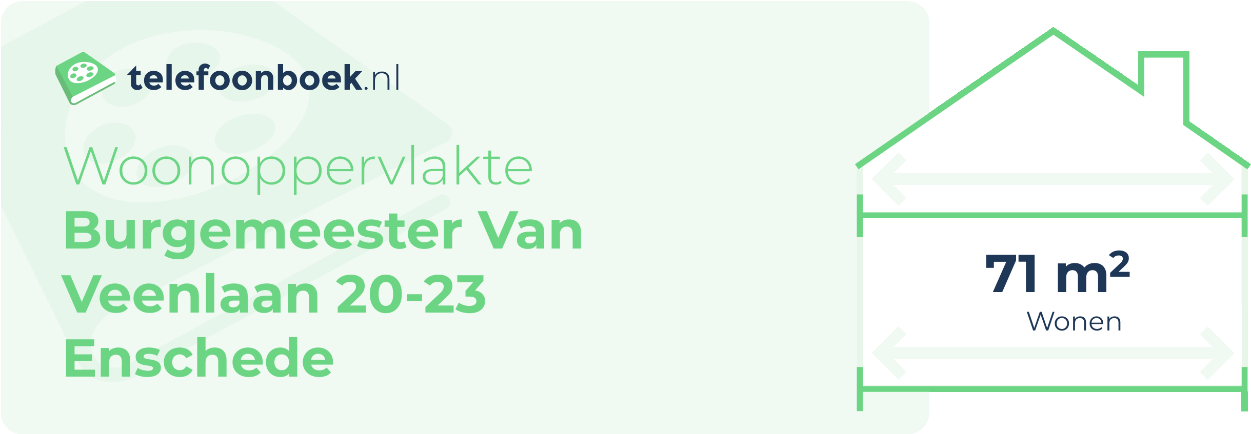 Woonoppervlakte Burgemeester Van Veenlaan 20-23 Enschede
