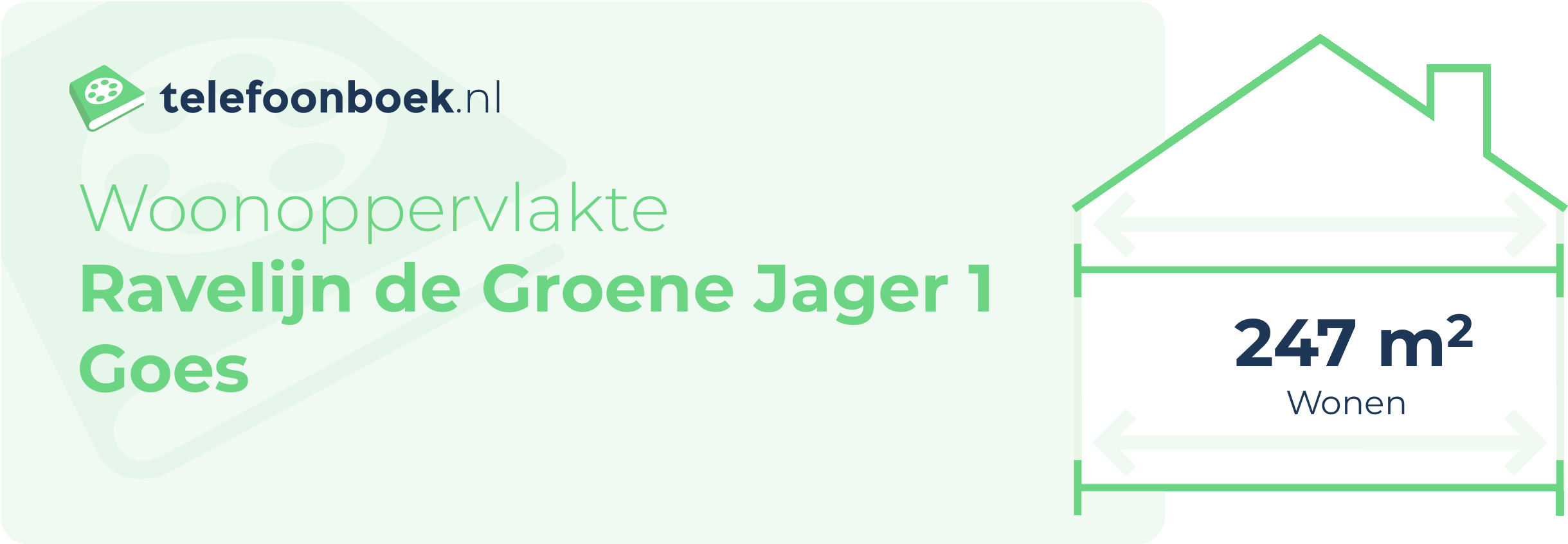 Woonoppervlakte Ravelijn De Groene Jager 1 Goes