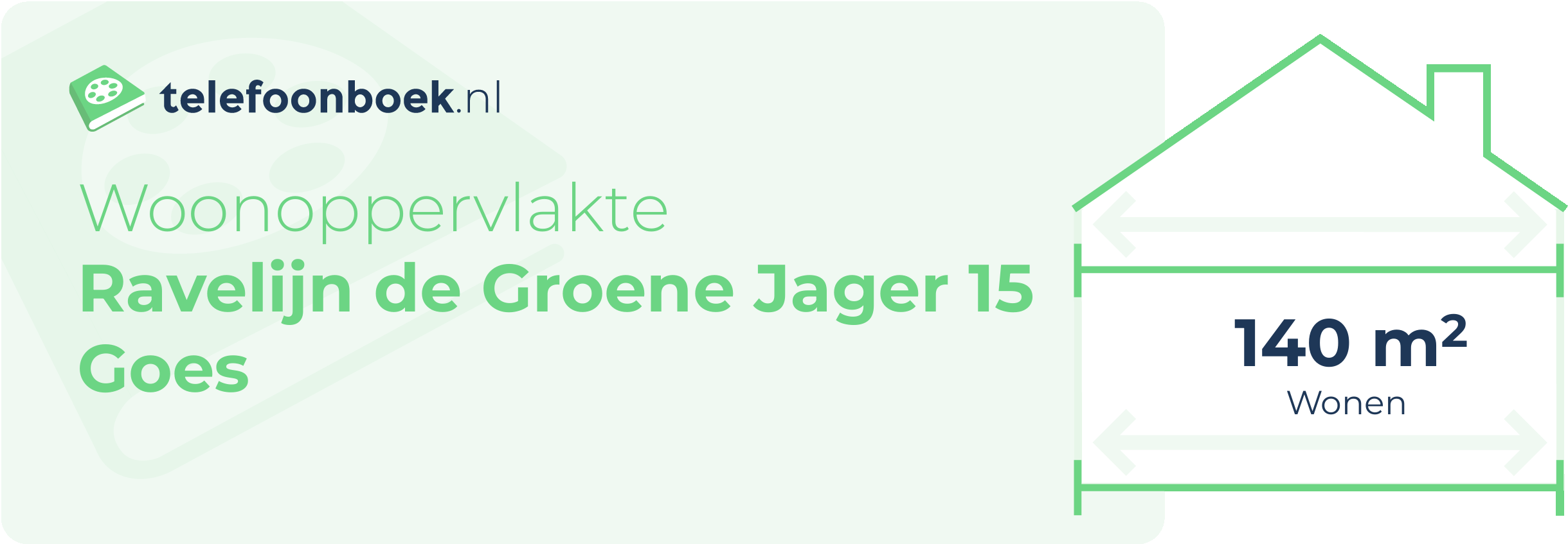 Woonoppervlakte Ravelijn De Groene Jager 15 Goes