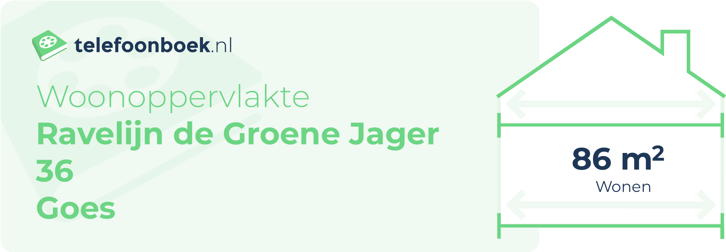 Woonoppervlakte Ravelijn De Groene Jager 36 Goes