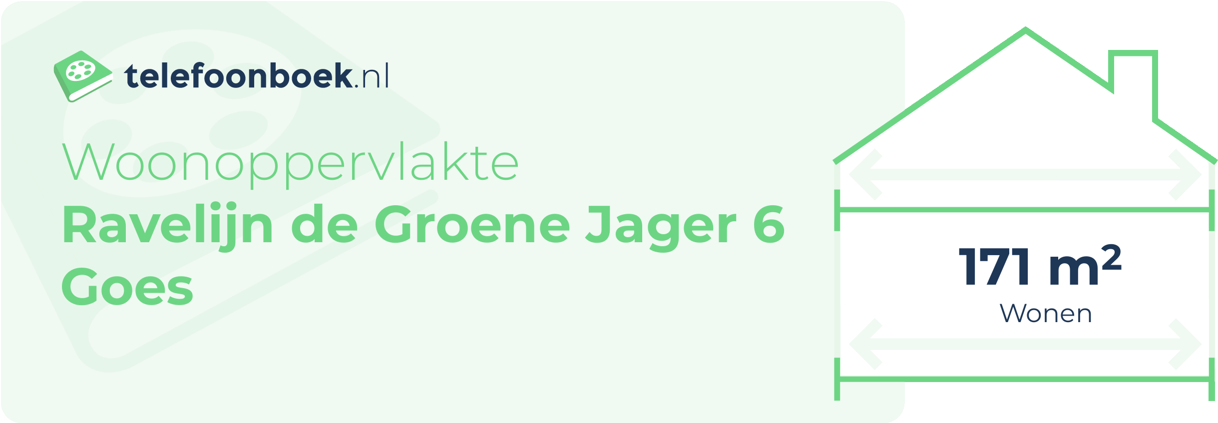 Woonoppervlakte Ravelijn De Groene Jager 6 Goes