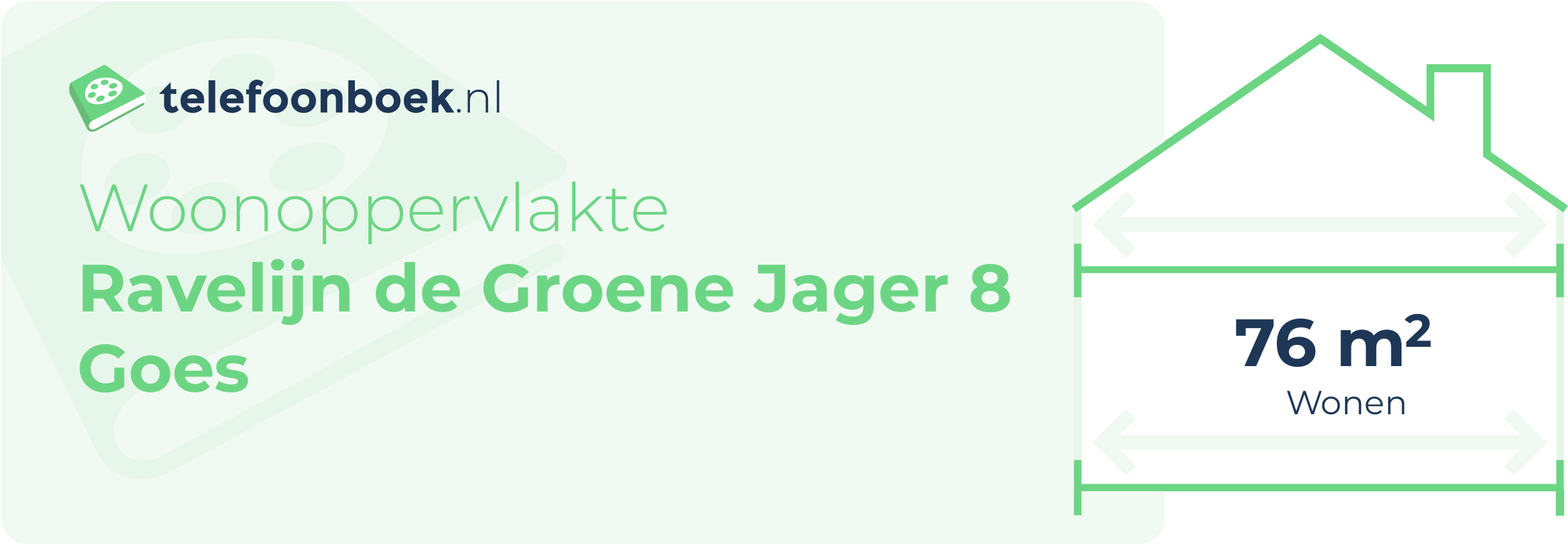Woonoppervlakte Ravelijn De Groene Jager 8 Goes