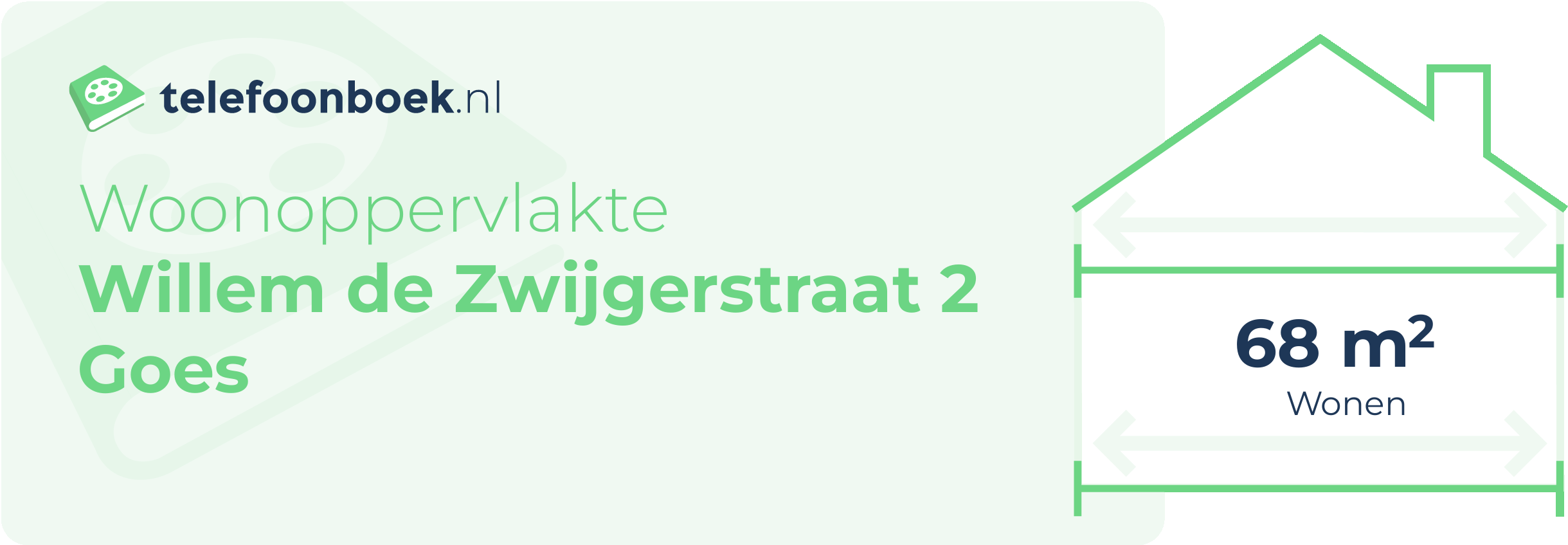 Woonoppervlakte Willem De Zwijgerstraat 2 Goes