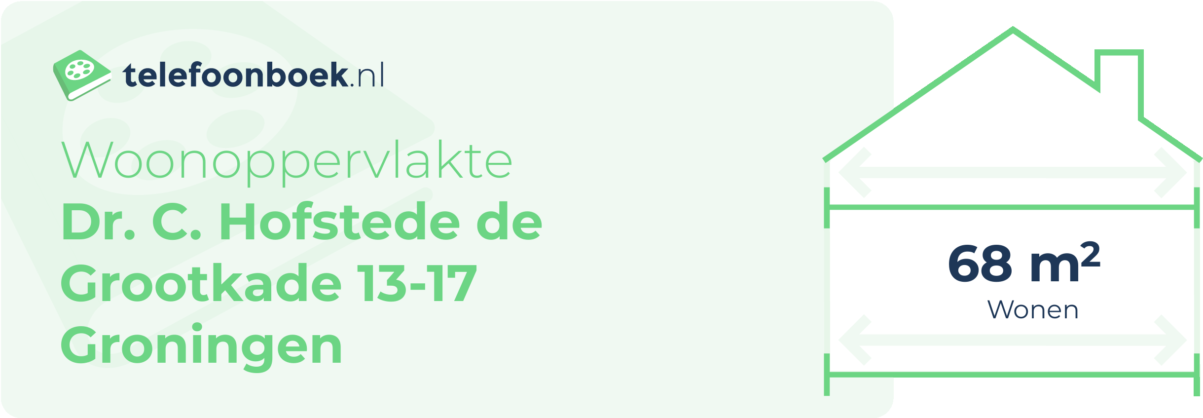 Woonoppervlakte Dr. C. Hofstede De Grootkade 13-17 Groningen