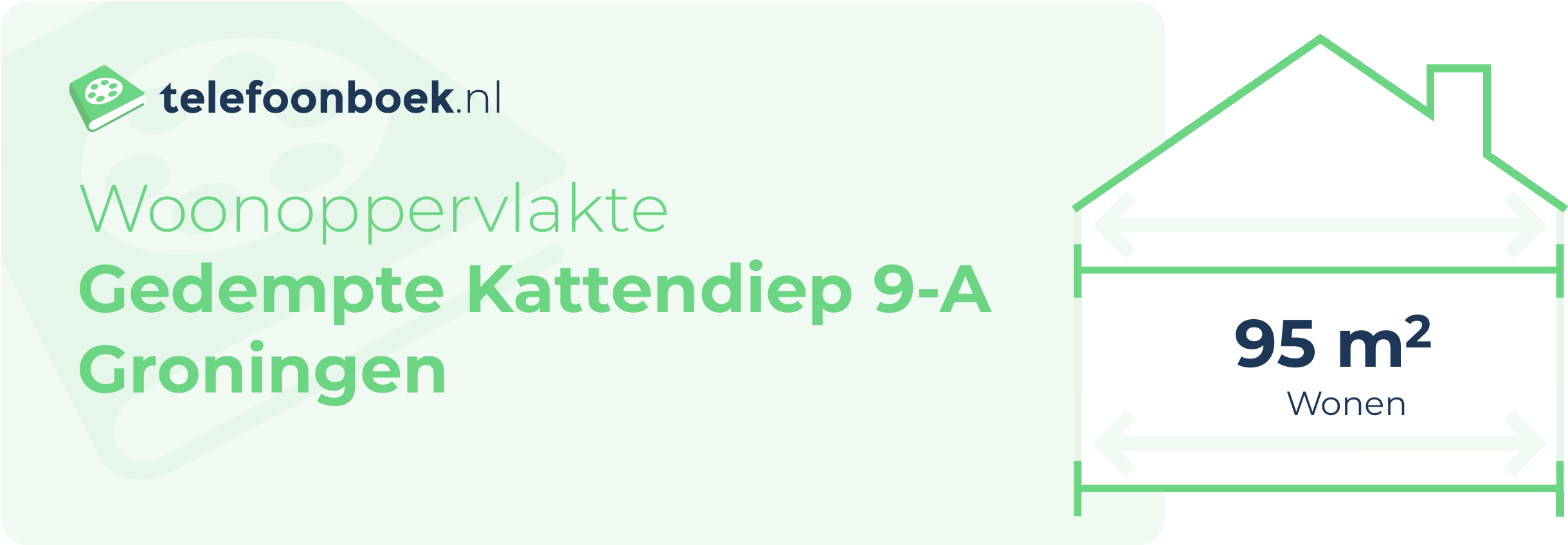 Woonoppervlakte Gedempte Kattendiep 9-A Groningen