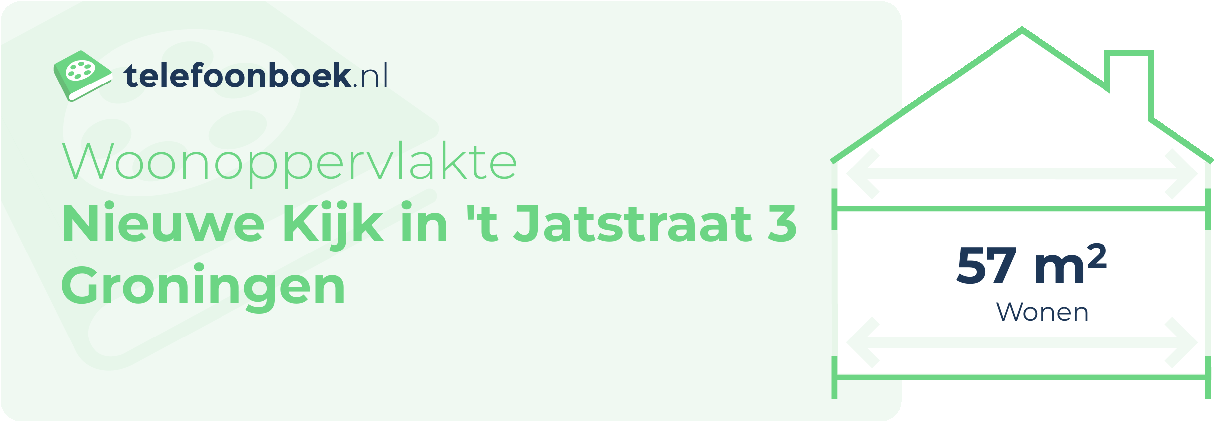 Woonoppervlakte Nieuwe Kijk In 't Jatstraat 3 Groningen