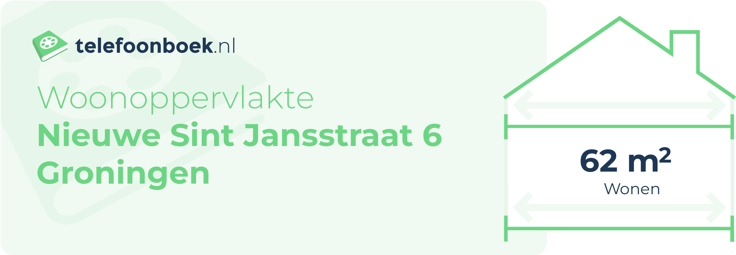 Woonoppervlakte Nieuwe Sint Jansstraat 6 Groningen