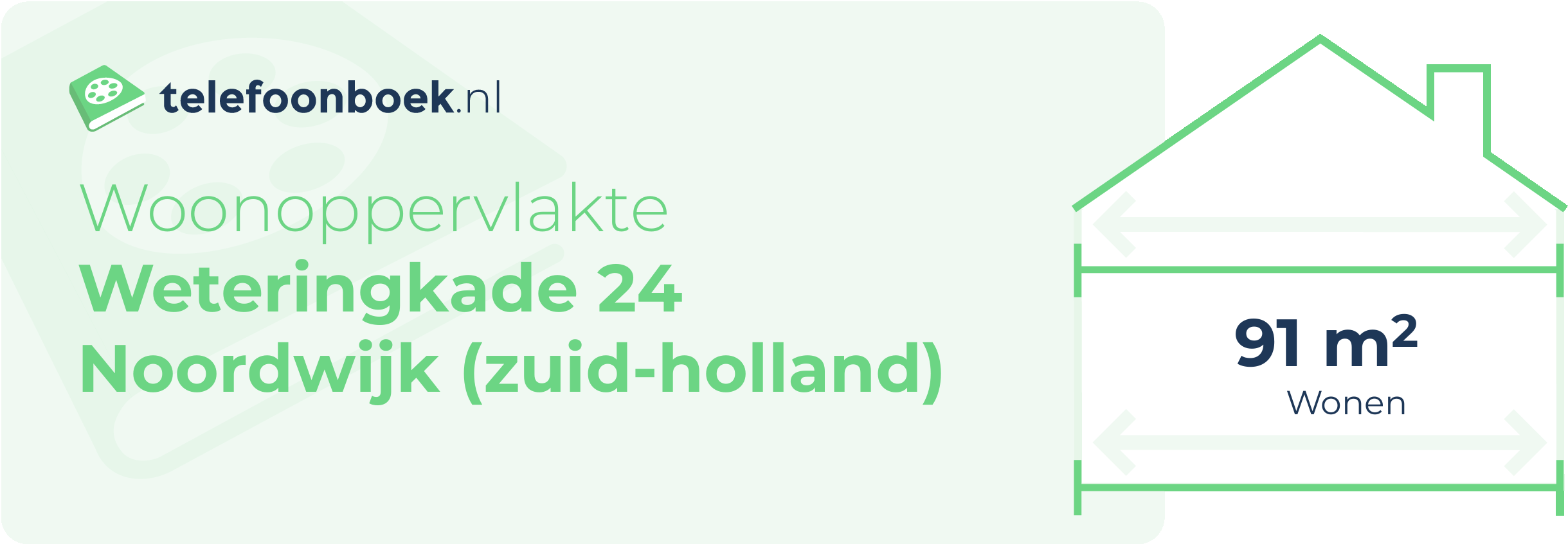 Woonoppervlakte Weteringkade 24 Noordwijk (Zuid-Holland)