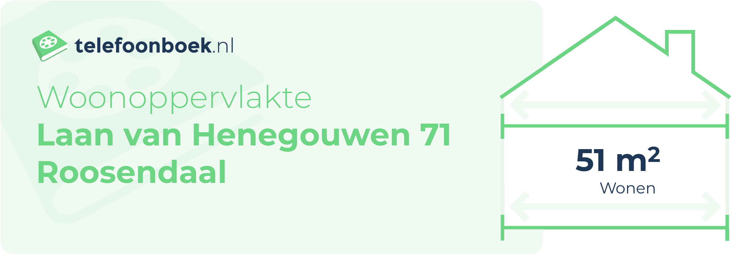 Woonoppervlakte Laan Van Henegouwen 71 Roosendaal