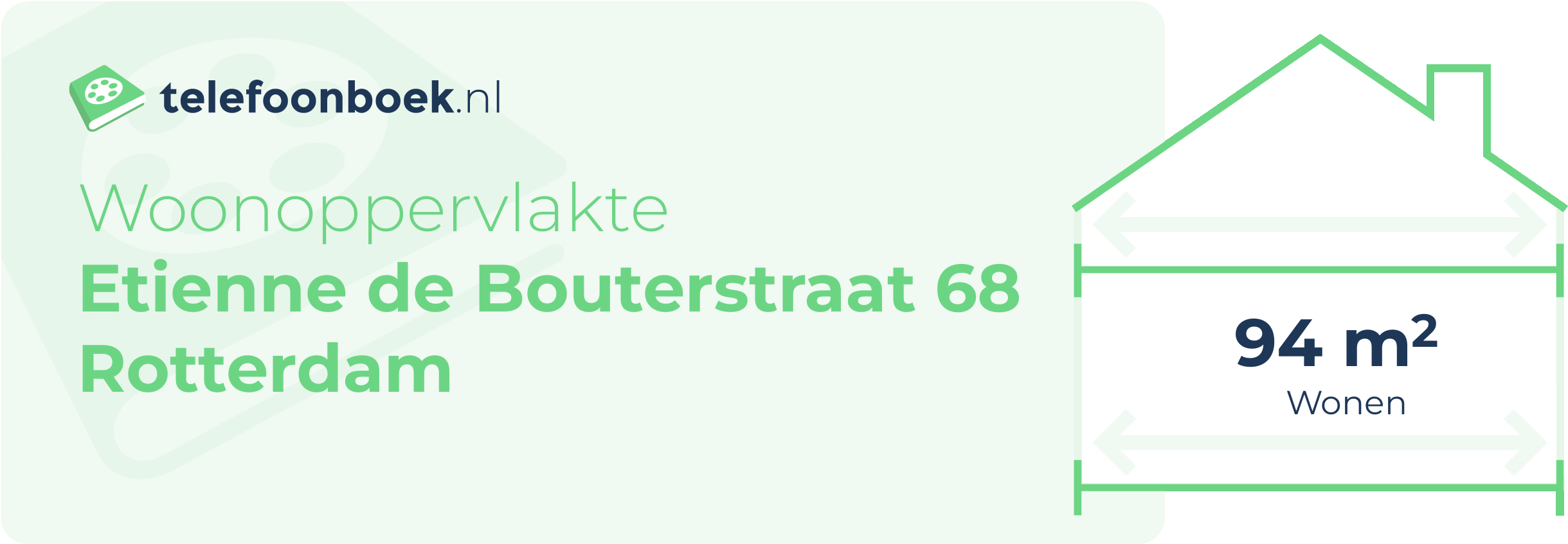 Woonoppervlakte Etienne De Bouterstraat 68 Rotterdam
