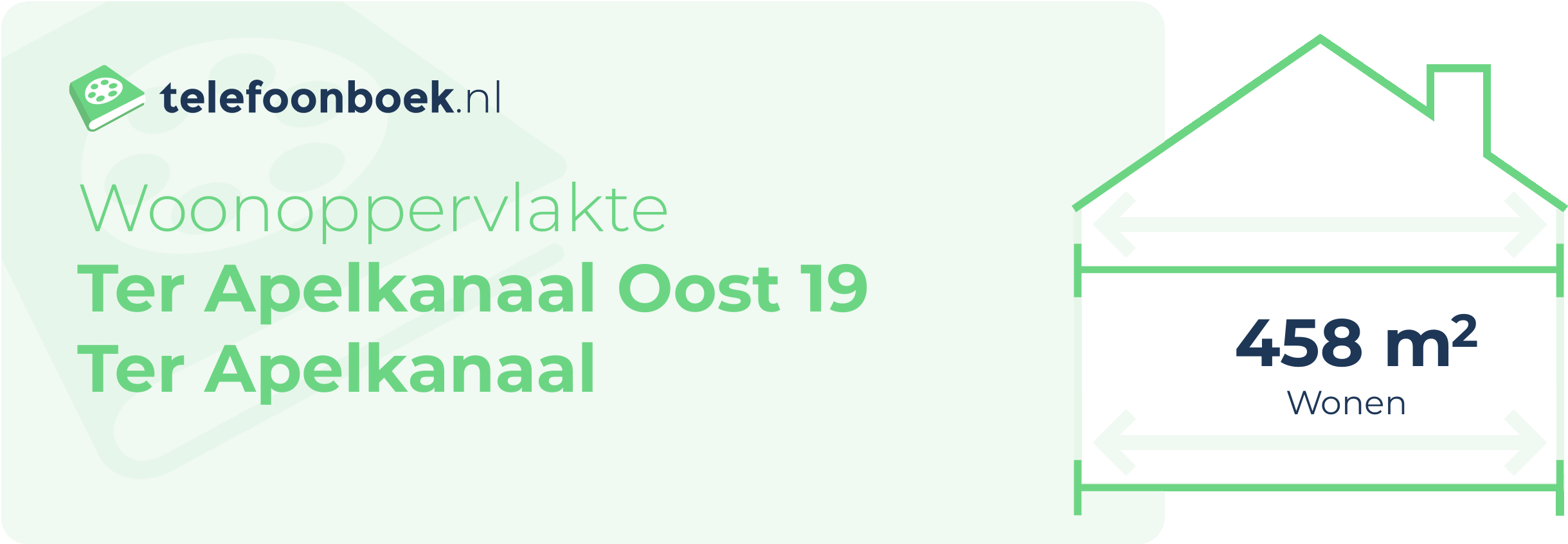 Woonoppervlakte Ter Apelkanaal Oost 19 Ter Apelkanaal