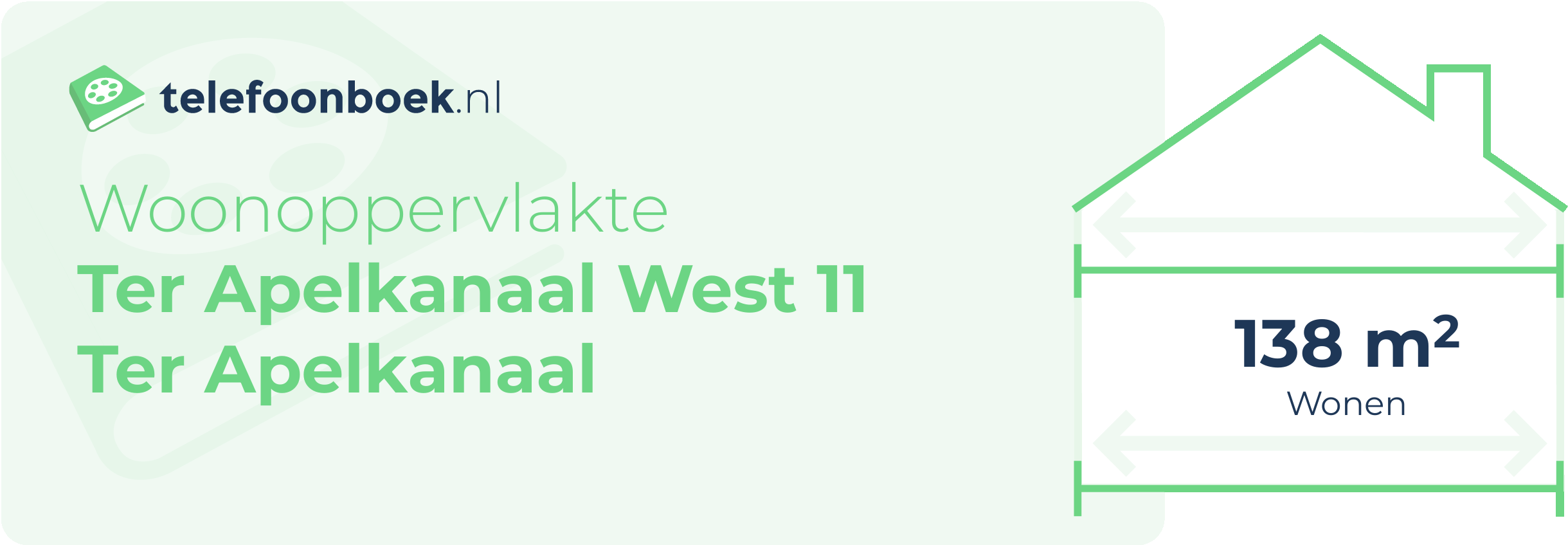 Woonoppervlakte Ter Apelkanaal West 11 Ter Apelkanaal