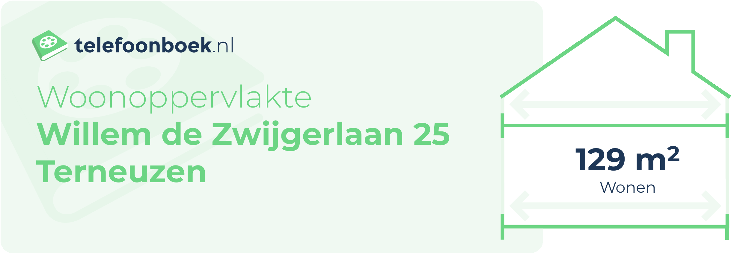 Woonoppervlakte Willem De Zwijgerlaan 25 Terneuzen