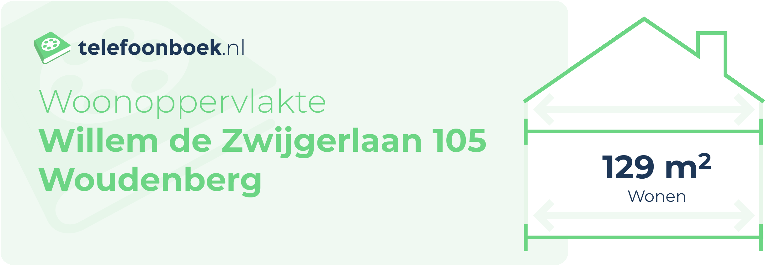 Woonoppervlakte Willem De Zwijgerlaan 105 Woudenberg
