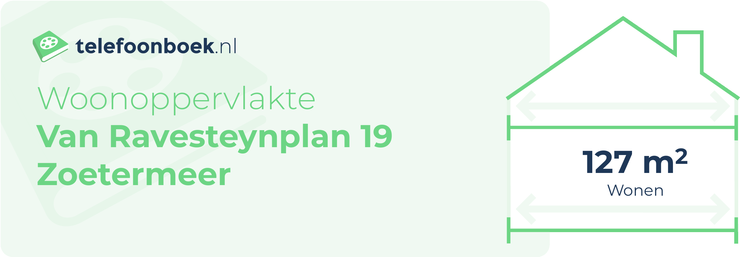 Woonoppervlakte Van Ravesteynplan 19 Zoetermeer