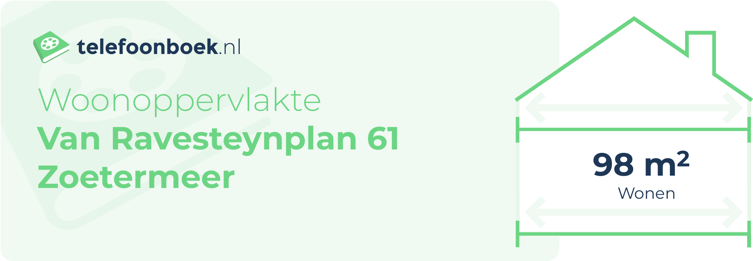 Woonoppervlakte Van Ravesteynplan 61 Zoetermeer