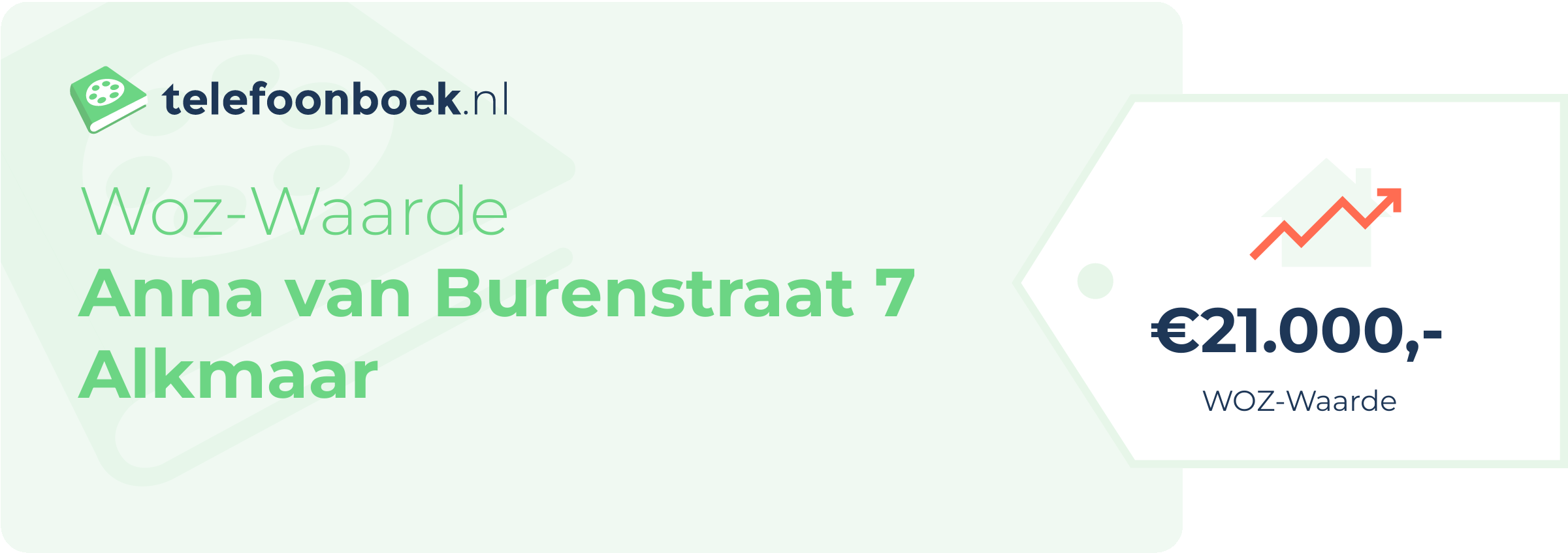 WOZ-waarde Anna Van Burenstraat 7 Alkmaar