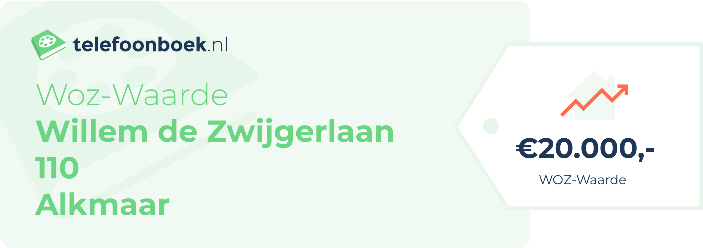 WOZ-waarde Willem De Zwijgerlaan 110 Alkmaar