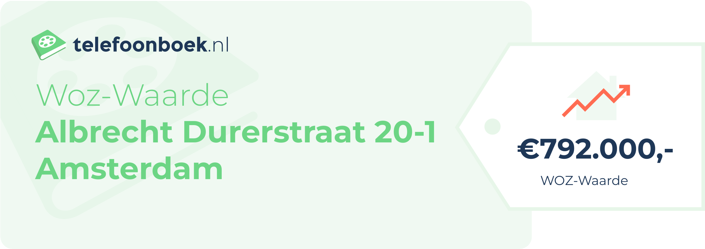 WOZ-waarde Albrecht Durerstraat 20-1 Amsterdam