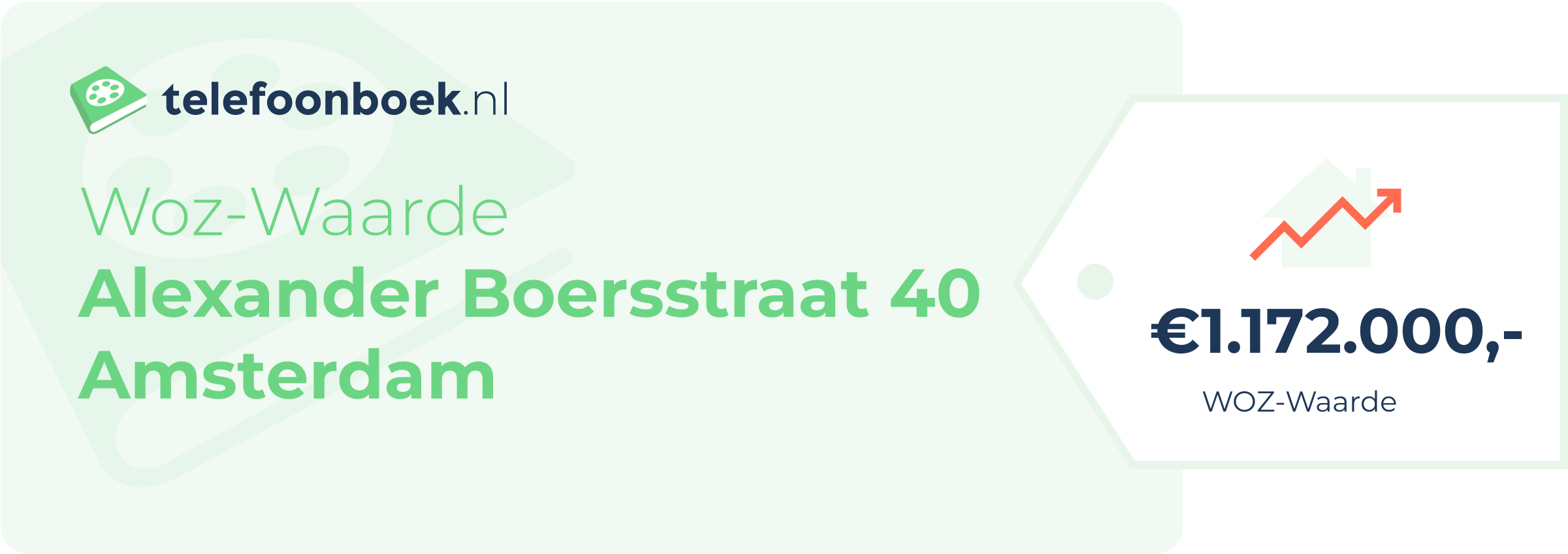 WOZ-waarde Alexander Boersstraat 40 Amsterdam
