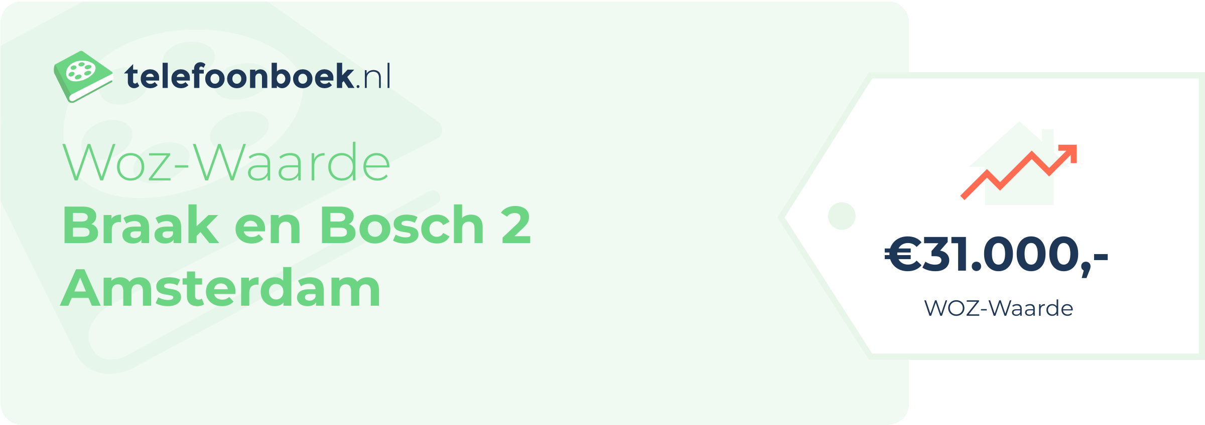 WOZ-waarde Braak En Bosch 2 Amsterdam