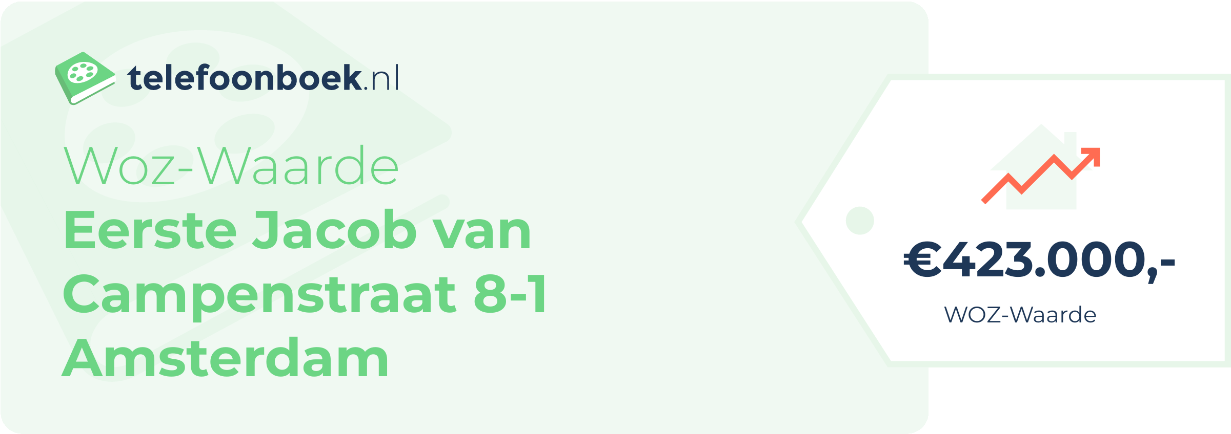 WOZ-waarde Eerste Jacob Van Campenstraat 8-1 Amsterdam